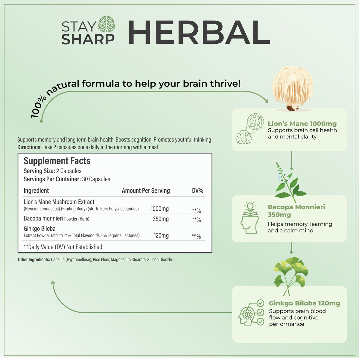 Stay Sharp Herbal supplement facts and ingredients panel