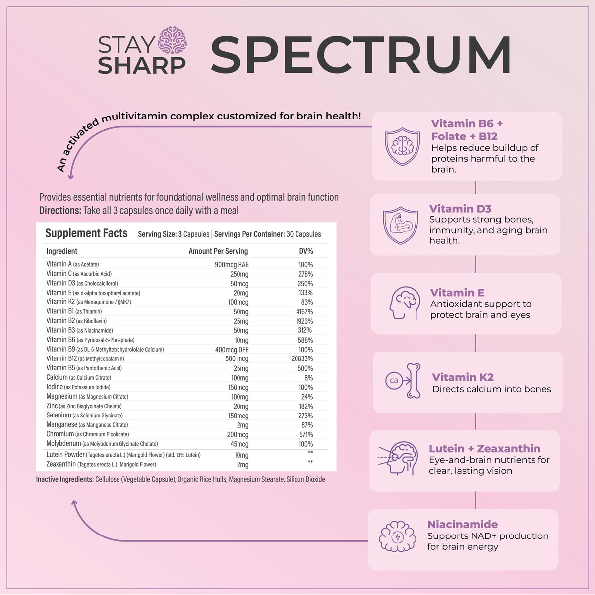 Stay Sharp Spectrum supplement facts and ingredients panel